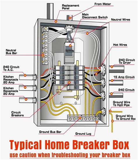 electrical wiring loop at breaker box|20 amp breaker box wiring diagram.